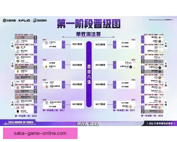 全面解读2026世界杯淘汰赛规则变化与晋级路径及比赛悬念分析