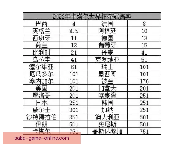2026世界杯夺冠热门分析与各队最新赔率全面解读